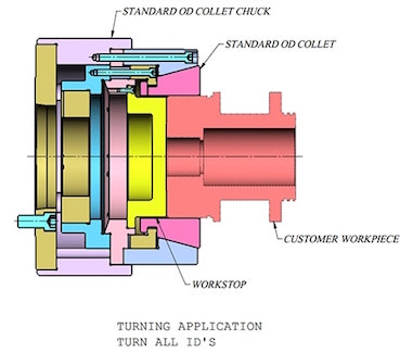 Versatile Collet Chuck System Outperforms Conventional Jaw Chucks